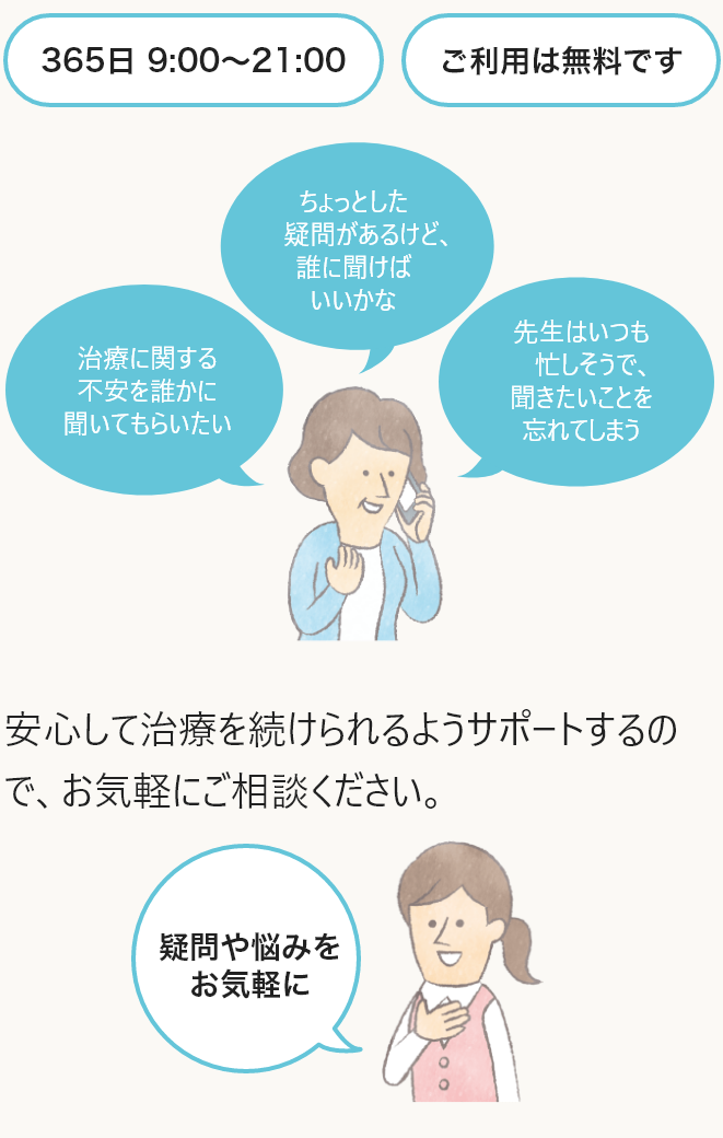 患者さんサポートプログラム リリーお薬相談窓口について｜「ベージニオ」を服用される患者さんとそのご家族のためのウェブサイト｜日本イーライリリー株式会社